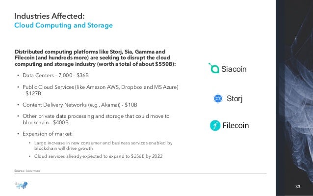 Mine Bitcoins On Aws How To Purchase Bitcoins For Silk Road - 